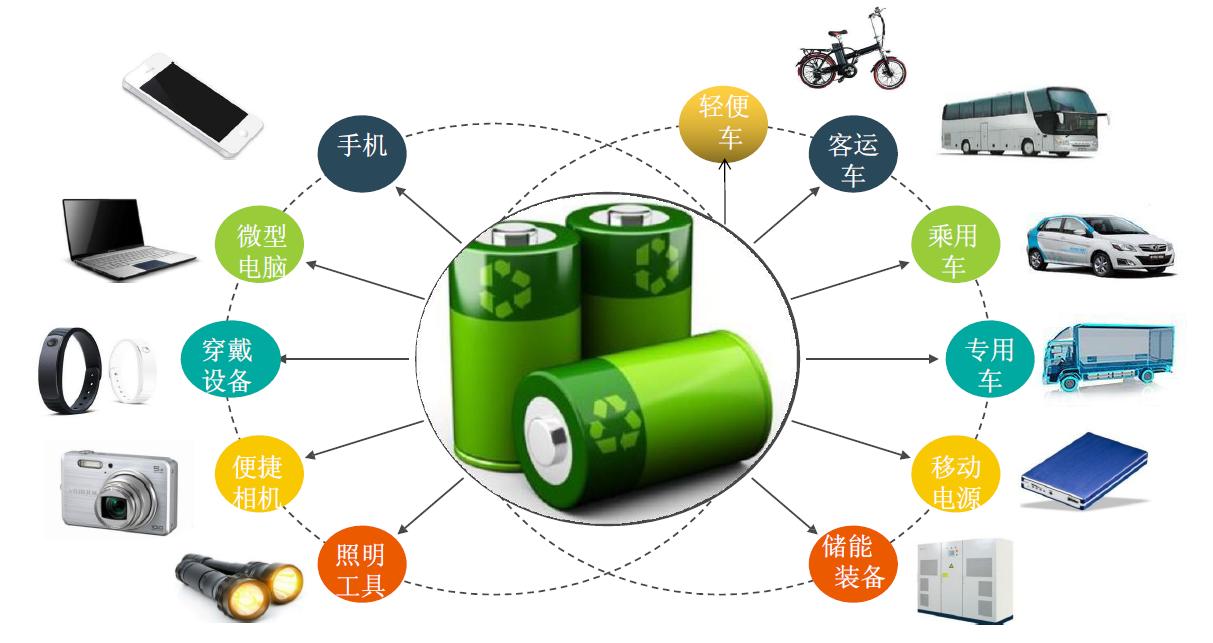 SSD硬盘的正确使用与保养